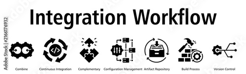Integration Workflow web banner icon vector illustration with combining systems, continuous integration, configuration, artifacts, builds and version control