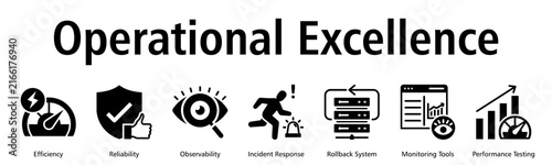 Operational Excellence web banner icon vector illustration with efficiency, reliability, observability, incident response, rollback, monitoring and performance testing