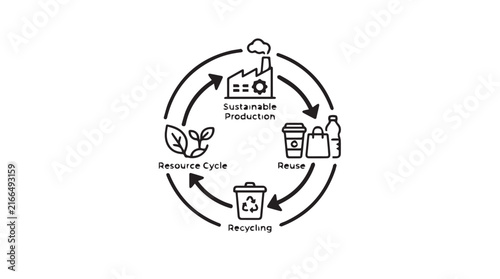 Iconic circular recycling diagram highlighting waste reduction, collection, and sustainable materials recycling practices.