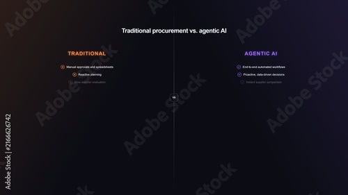 Traditional vs Agentic Procurement Workflow Comparison