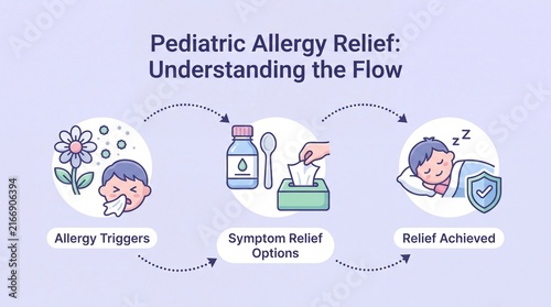 Pediatric Allergy Relief Infographic Illustrating Symptoms Triggers and Medical Treatment for Children