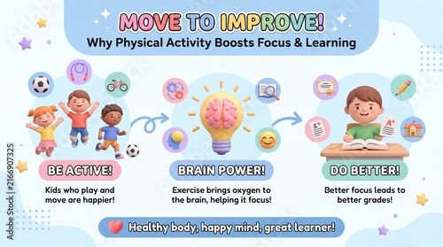 Educational Infographic for Kids Explaining Connection Between Physical Activity Brain Focus and Learning Success