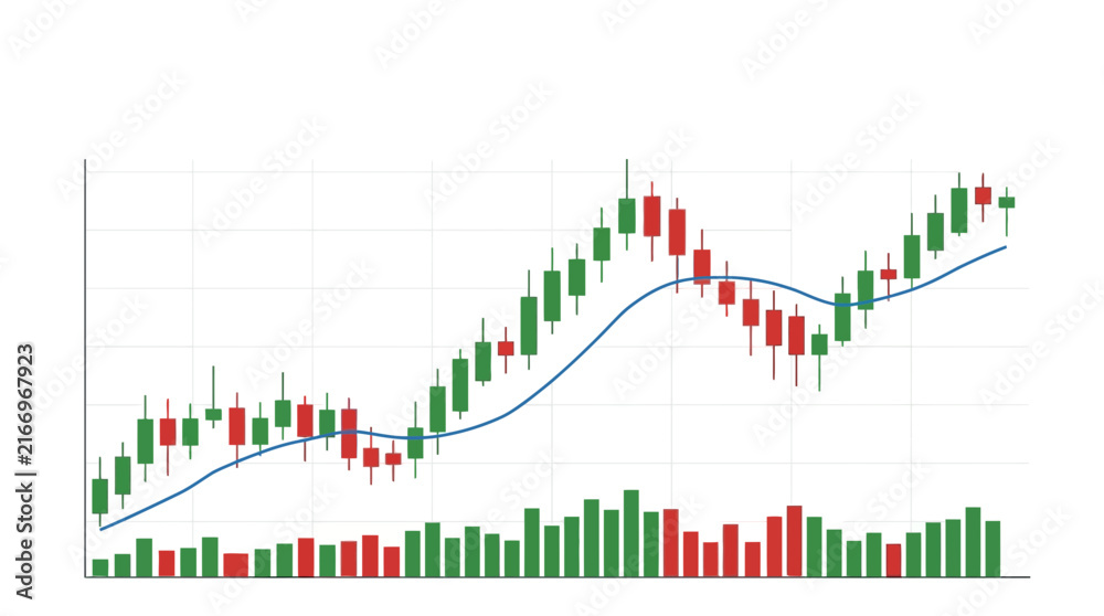 Fototapeta premium Financial Stock Candlestick Chart with Moving Average