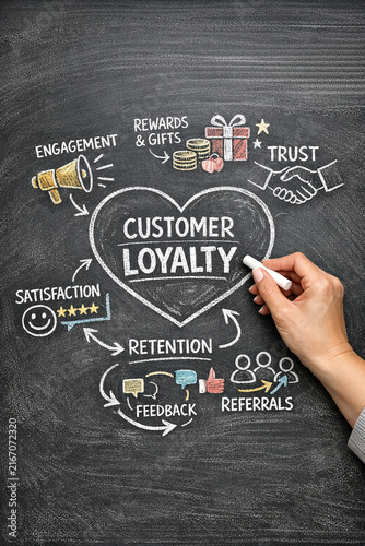 Hand-drawn illustration of customer loyalty concepts