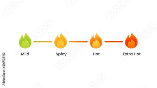 Animated Spicy Food Heat Level Scale from Mild to Extra Hot. Transparent background. 4K resolution