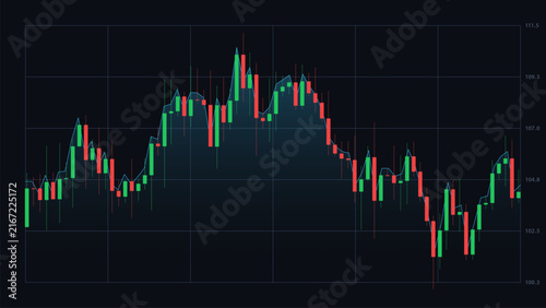 Stock Market Candlestick Chart with Green and Red Financial Trading Graph Background