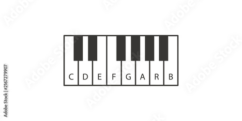Obraz na plátně Piano keyboard diagram with note letters for music education and learning