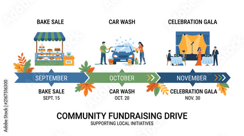 Community fundraising drive infographic timeline featuring autumn events like bake sale car wash and formal celebration gala