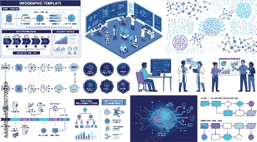 Set of machine learning and artificial intelligence infographic elements and isometric technology illustrations