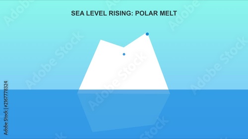 Sea level rising polar melt animation: climate change concept 4k global warming environmental