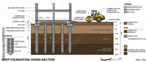 Deep Foundation Cross-Section Diagram