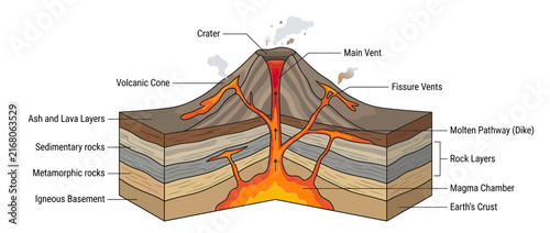 Volcano Cross-Section Diagram Showing Internal Structure