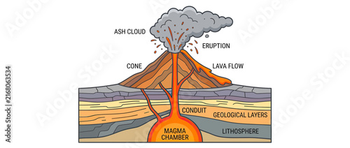Volcano Eruption Cross Section Diagram