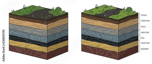 Cross-section of stratified earth layers with coal deposit