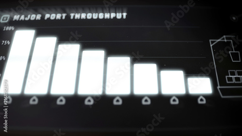 Foto Major port throughput displayed as descending capacity bars