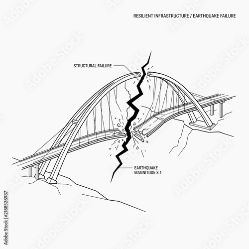 Structural failure diagram of bridge after earthquake impact.