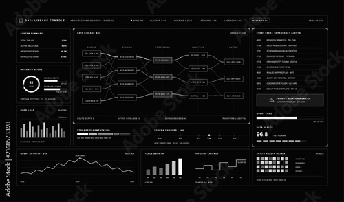 фотографія Data lineage console dashboard interface with infrastructure flow map, database processing charts, network latency graphs, and system monitoring log panel on dark screen background