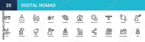 Set of 20 outline web Digital Nomad icons such as viral, digital nomad, automation, affiliate marketing, performance, graphic de, customer service agent vector icons for report, presentation,