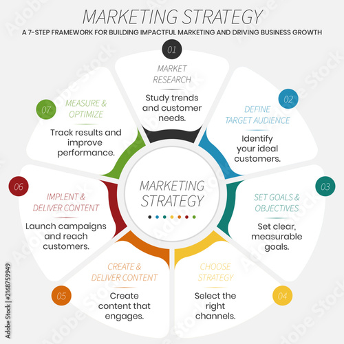 7 Steps Marketing Strategy Infographic Template for Business Growth and Digital Promotion, branding, goals