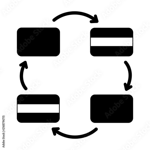Four rectangular devices arranged in a cyclical connection with directional arrows indicating data transfer or syncing process.