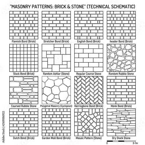 Detailed architectural schematic illustrating various masonry patterns, brick bonds, and stone textures for construction design and engineering