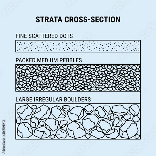 Detailed geological strata cross-section illustrating various soil layers like sediment, pebbles, and boulders for earth science education.