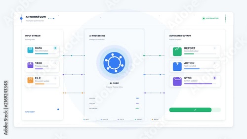 modern digital dashboard interface illustrating an artificial intelligence workflow with input streams, core processing, and automated outputs in real-time.
