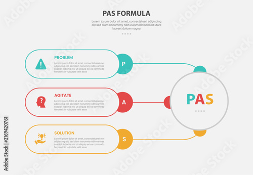 PAS formula infographic outline style with 3 point template with round rectangle container connection with big circle for slide presentation