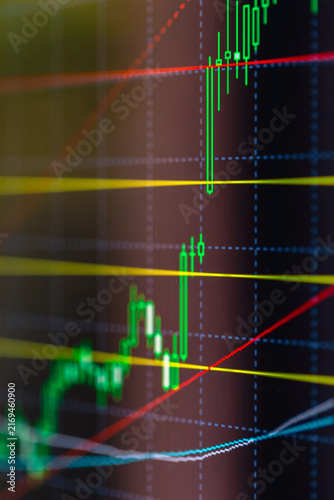 Candlestick chart on trading screen. Financial market data and technical analysis.
