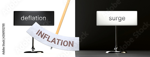 Foto Inflation swings between deflation and surge