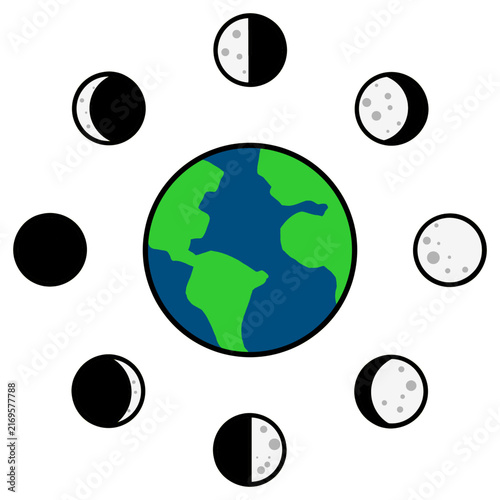 Moon Phases Orbiting Planet Earth