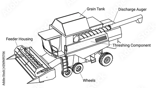 Combine harvester diagram white background.