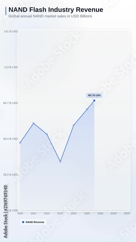 NAND Flash Industry Revenue Light Area Graph 4K Motion Graphic