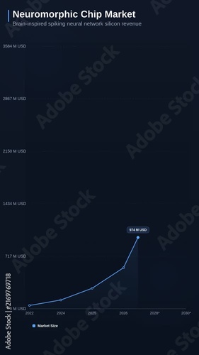 Neuromorphic Chip Market Dark Area Graph 4K Motion Graphic