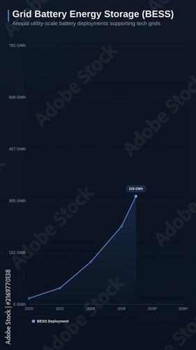 Grid Battery Energy Storage (BESS) Dark Area Graph 4K Motion Graphic