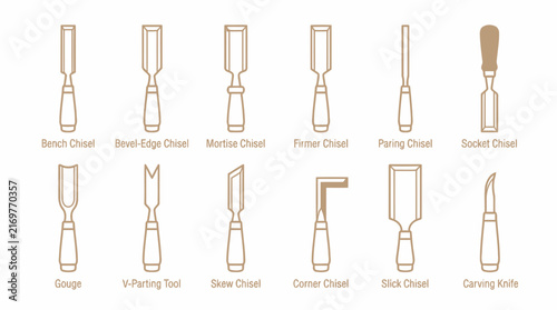 Bild auf Leinwand Vector set of outline woodworking chisel icons, carpentry tools with captions in