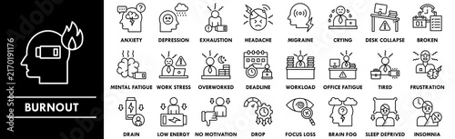 Burnout outline icon collection set. Containing design stress, tired, anxiety, work, headache