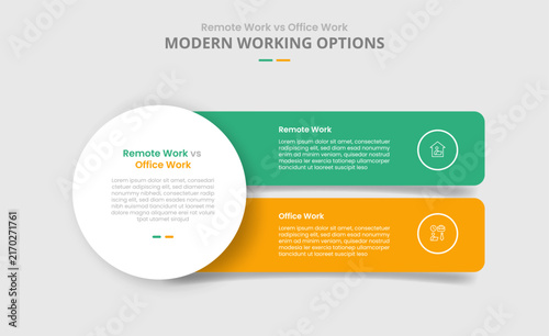 Remote work vs office work comparison for infographic with drop shadow style with big circle and round box rectangle stack vertical with two point list information