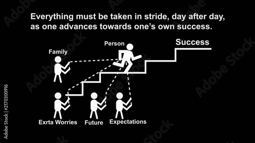 Stick Figure Diagram Illustrating the Journey to Success with Family Worries Future and Expectations as Steppingstones on a Black Background.