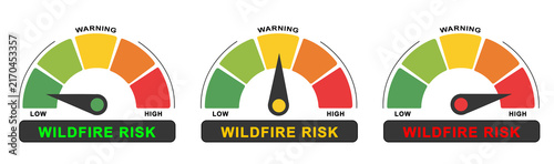 Wildfire risk gauge indicators showing low, medium, and high fire danger levels for wildfire prevention, safety, climate, and emergency preparedness.
