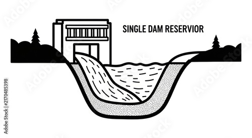 Single Dam Reservoir Water Storage System.