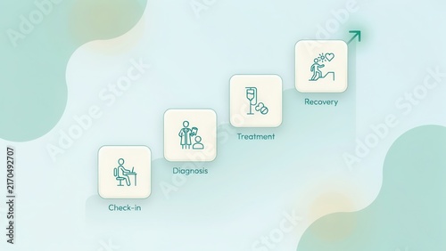 Medical patient journey infographic with four steps including check-in, diagnosis, treatment, and recovery on a soft green background