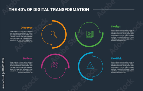 Digital transformation 4D infographic dark outline for slide presentation with circle on quadrant cycle with 4 point list
