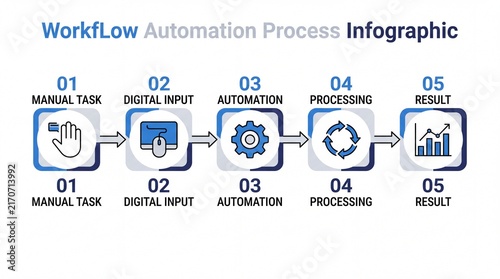 Fototapeta Workflow automation process infographic with 5 steps, business optimization diagram vector, digital transformation flow chart template