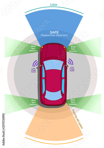 Car radar, LIDAR a DSP driverless vehicle. Autonomous smart car automatic driving. Wireless sensor, red automobile, on white road. assist, blind spot. Self parking, camera data. Vector illustration