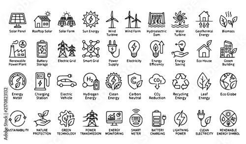 Clean Energy Sustainability Renewable Power Outline Icons