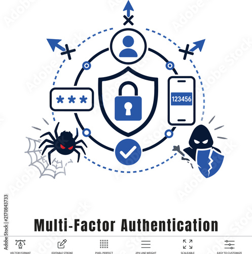 Multi-Factor Authentication