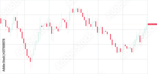 Obraz na plátně Professional stock market candlestick chart illustrating volatile price action a
