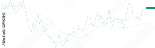 Konstfotografi Complex stock market technical analysis graph with multiple moving average lines