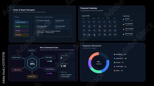 Dashboard 4 finance HUD user interface with regional revenue mix, channel shares, allocation charts, market indicators and futuristic fintech business motion graphics